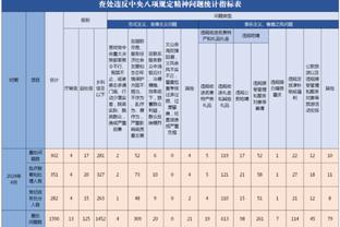 侠记：球队裁掉德克斯特-丹尼斯 与布兰登-威廉姆斯签下双向合同