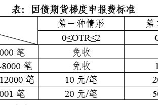 沃德-普劳斯本赛季各项赛事10次助攻，英超球员中仅次于萨卡